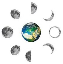 Календарь Луны 2024 Лунный, Луна сегодня, по дням месяца, на каждый день, таблицы с Луной сейчас