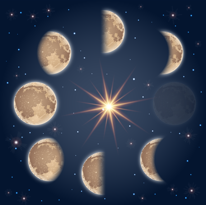 Луна августа 2024, календарь Луны на неделю, месяц, год, по дням, числам, датам