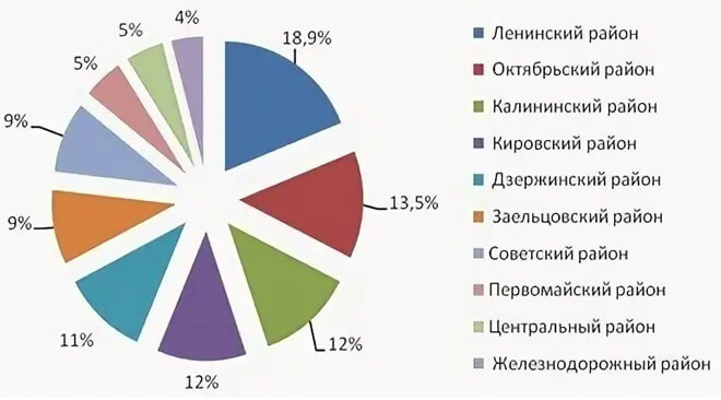 Численность города Новосибирск, официальная, сколько человек, людей живет 1 января?
