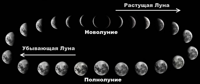 Фазы Луны сегодня апрель 2018, сейчас и завтра