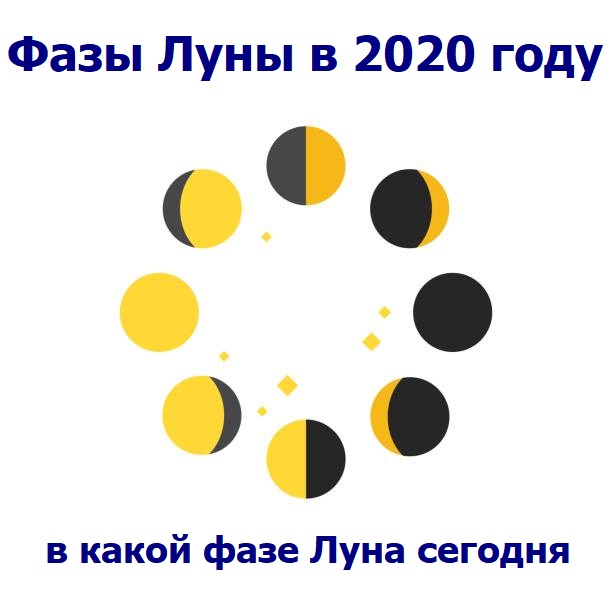 Фазы Луны 2020 по дням, в какой фазе Луна по календарю