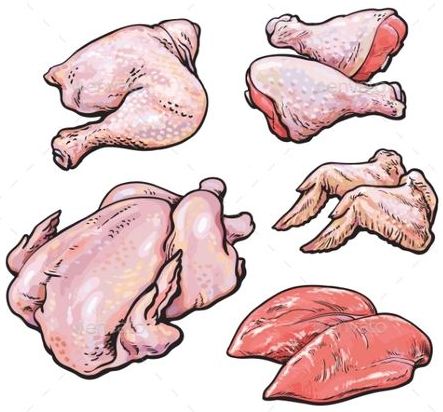 Пищевая ценность продуктов 100 гр. для курицы на сковороде